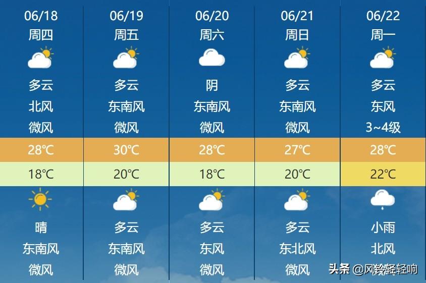 漯河最新天气预报,漯河最新天气预报