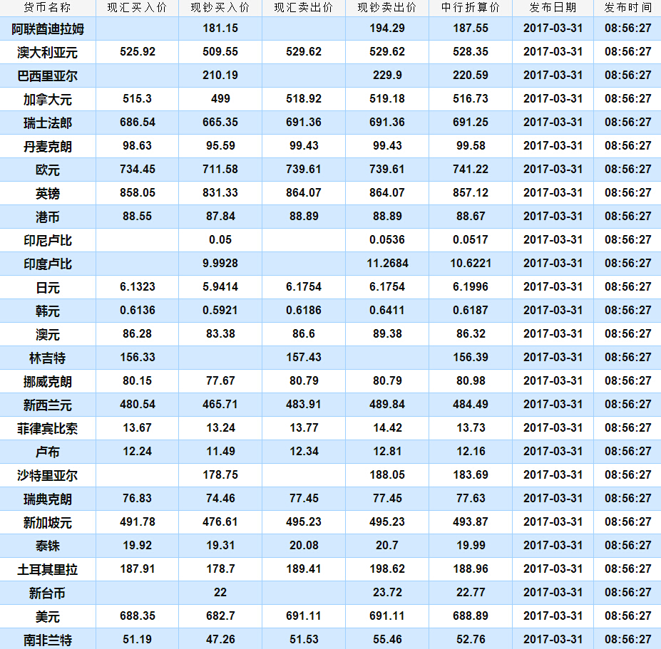 技术开发 第190页