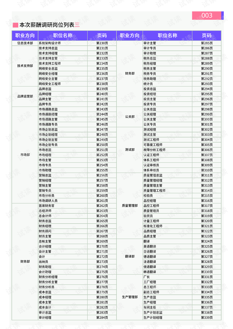 第1150页