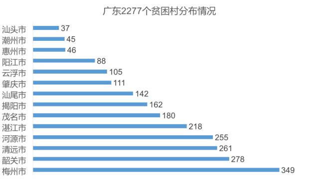 广东省帮扶哪个市最好,广东省帮扶城市之典范，哪个市帮扶效果最好？